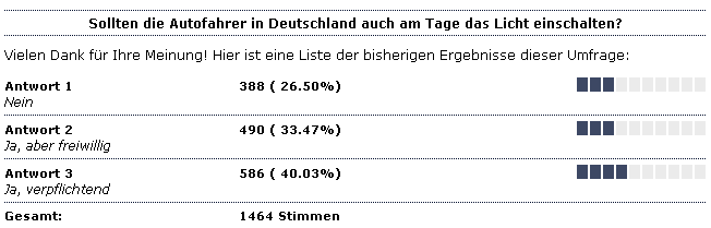 stimmen_tageslicht.gif