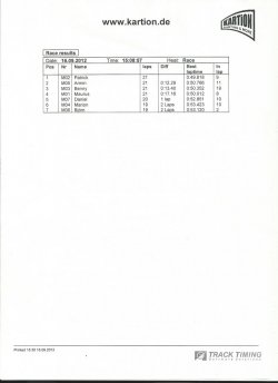 Farbe Race results 16.09.2012.jpg