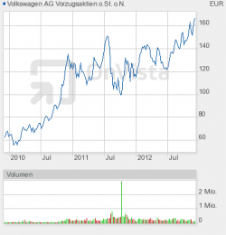 typ3.chart.png