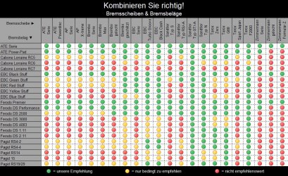 welche-scheiben-zu-welchen-belaegen-50971.jpg