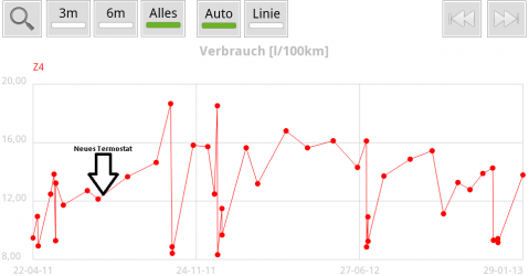 Verbrauch_201301311042.png