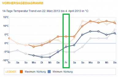 Wetter-am-Freitag.png