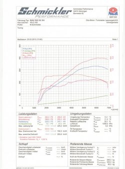 Prüfstandslauf z4 35i Schmickler V2i.jpg