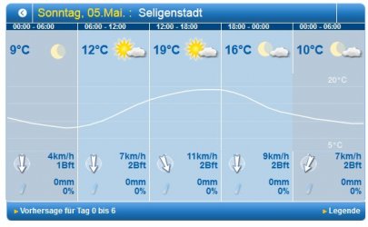 Wetter.jpg