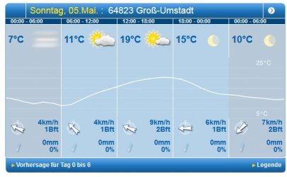 Wetter.jpg
