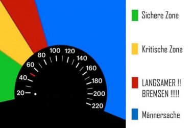Geschwindigkeit.jpg