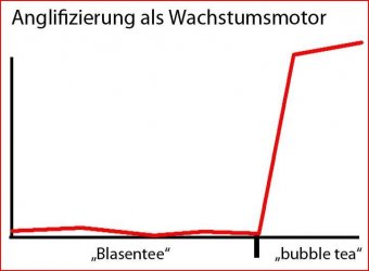 1Aufzeichnen.JPG