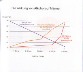 Weltgrafiken087_Alkohol.jpg