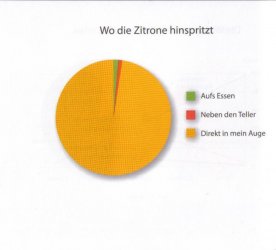 Weltgrafiken088_Zitrone.jpg