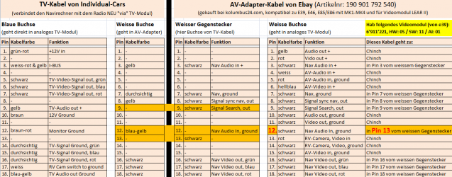 Pin-Belegung TV-Kabel und AV-Adapter.png