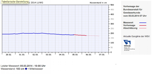Bildschirmfoto 2014-03-05 um 10.42.17.png Bildschirmfoto 2014-03-05 um 10.42.17.png