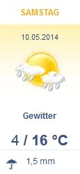Wetter Ingolstadt 2014-04-29.jpg