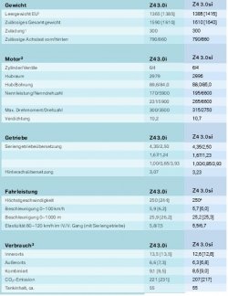 Vergleich 3.0i - 3.0si.JPG