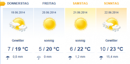 Defereggen Gourmet Wetter.PNG