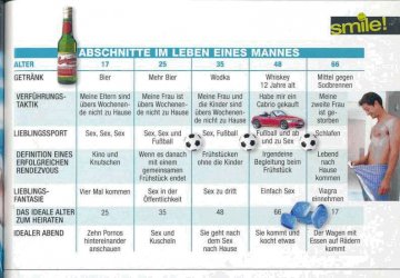 LebensabschnittedesMannes.jpg