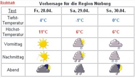 wetter_ns.jpg