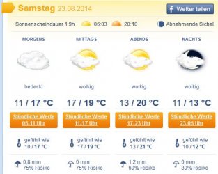 Wetter2014.JPG