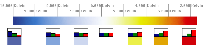 farbtemperatur-326894695733108670.gif