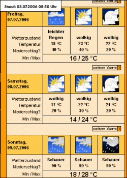 wetter.gif