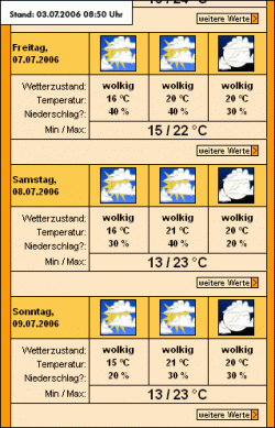 wetter.gif