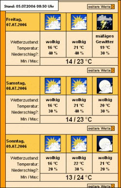 wetter.gif