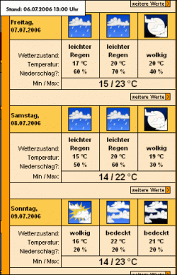 wetter.gif