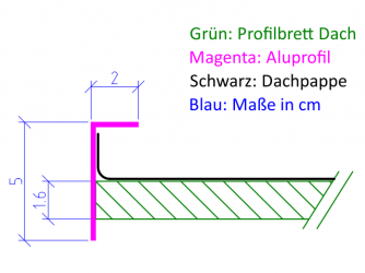 Holzplatz_Ortgang_v03.png