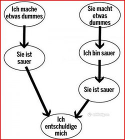 3Aufzeichnen.JPG