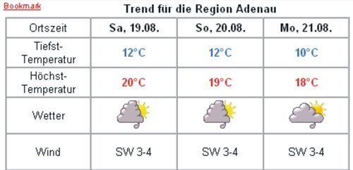 wetter.jpg