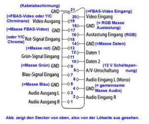 scart-belegung.jpg