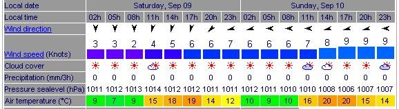 weather ruethen.JPG