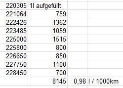 Ölverbrauch_Tabelle.JPG