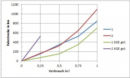 Ölverbrauch_Diagramm.JPG