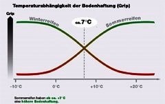 temperaturabhaengigkeit_uv.jpg