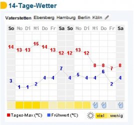 WetterEBE.jpg