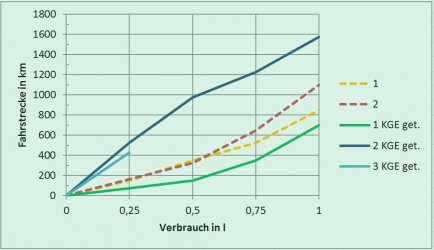 Ölverbrauch_Diagramm_2.JPG