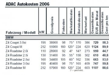 Z4-Kosten.jpg