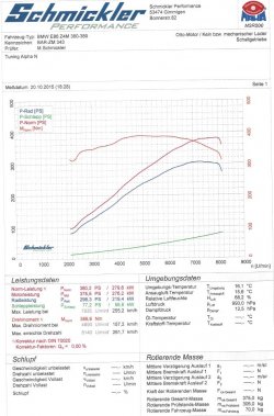 Leistungsdiagramm Z4M inkl. Airbox.JPG
