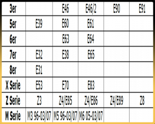 bmw_interface_inpa_modelltabelle.png