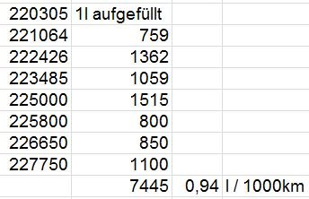 Ölverbrauch_Tabelle_vor_KGE_Wechsel.JPG