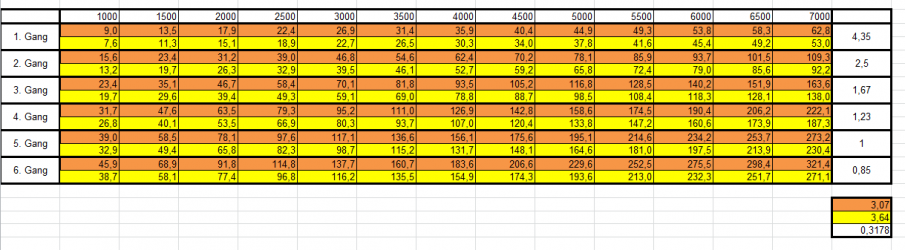 2016-07-29 14_37_20-Microsoft Excel - Übersetzungstabelle.xlsx.png