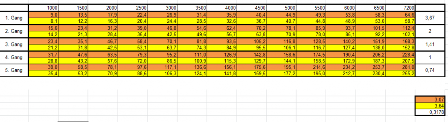 2016-07-29 15_11_29-Microsoft Excel - Übersetzungstabelle.xlsx.png