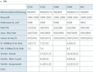 5erv8tabelle.JPG