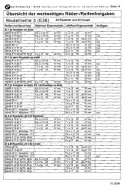 Rad-Reifenkombinationen B.jpg