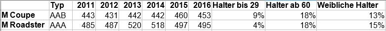 Bestand_Z4M_D_2016.jpg