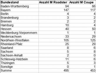 Bestand_Z4M_D_2016_Bundesland.jpg