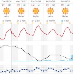 Wetter.JPG