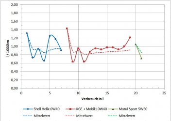 Ölverbrauch_2016_10_16.JPG