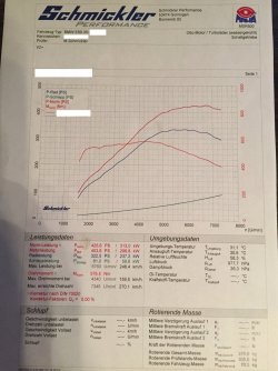 Pruefstandsdiagramm.jpg Pruefstandsdiagramm.jpg