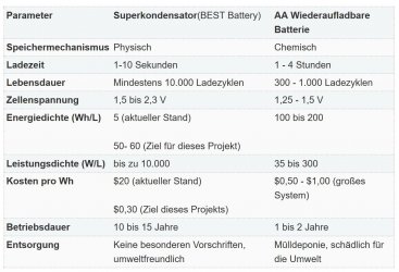 Tabelle BEST vs. LiOnen.JPG